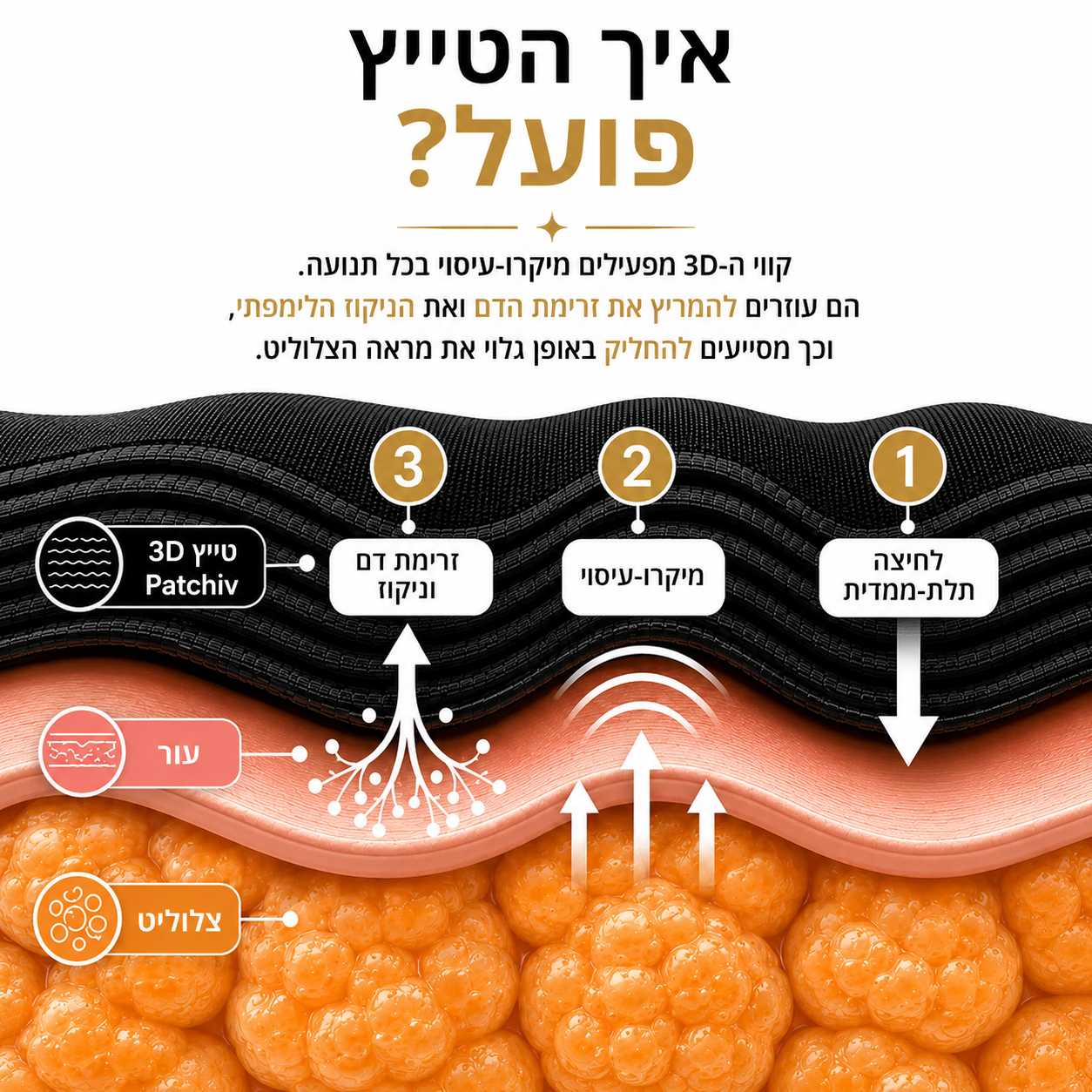 טייץ פיסול Patchiv™ | מחליק צלוליט ושורף קלוריות פי 3