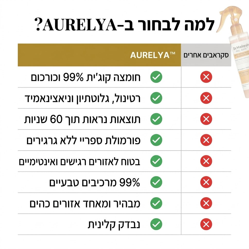 Patchiv™ ספריי ניקוי חומצי מכורכום
