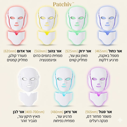 Patchiv™ מסכת האור המתקדמת — 7 טיפולים במסכה אחת
