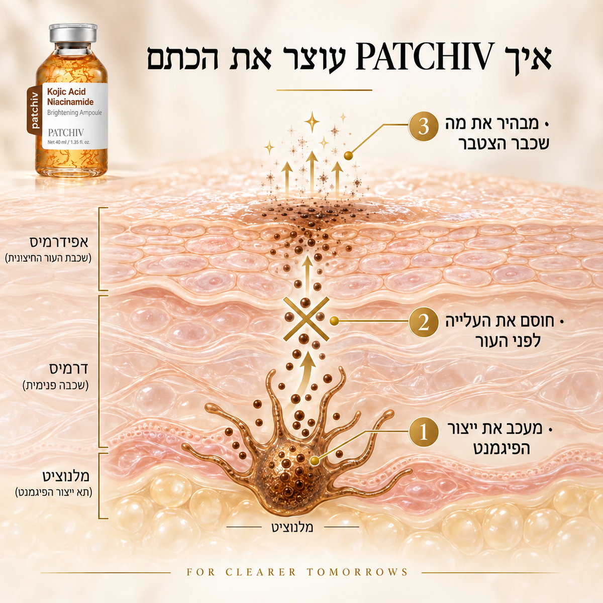 PATCHIV™ סרום להבהרת כתמים ופיגמנטציה בפנים
