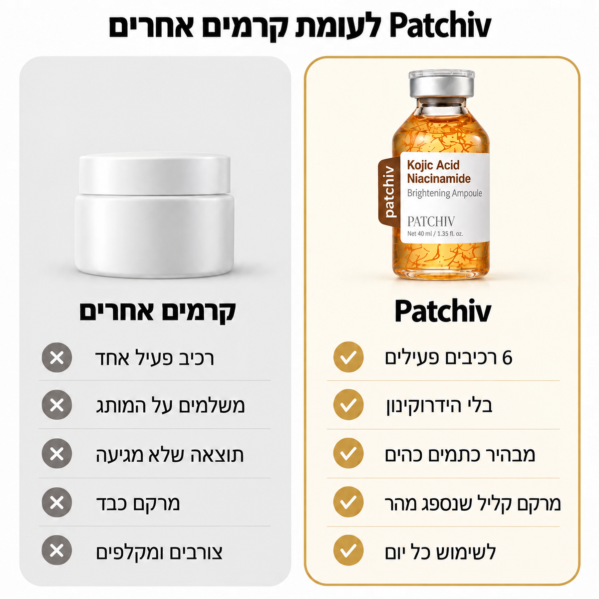 PATCHIV™ סרום להבהרת כתמים ופיגמנטציה בפנים