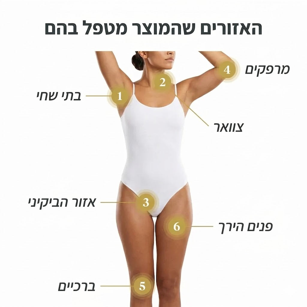 Patchiv™ ספריי ניקוי חומצי מכורכום